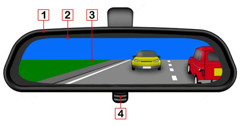 Adjusting Your Car S Mirrors Learn Automatic