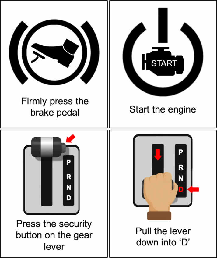 How To Drive An Automatic Car For The First Time Learn Automatic