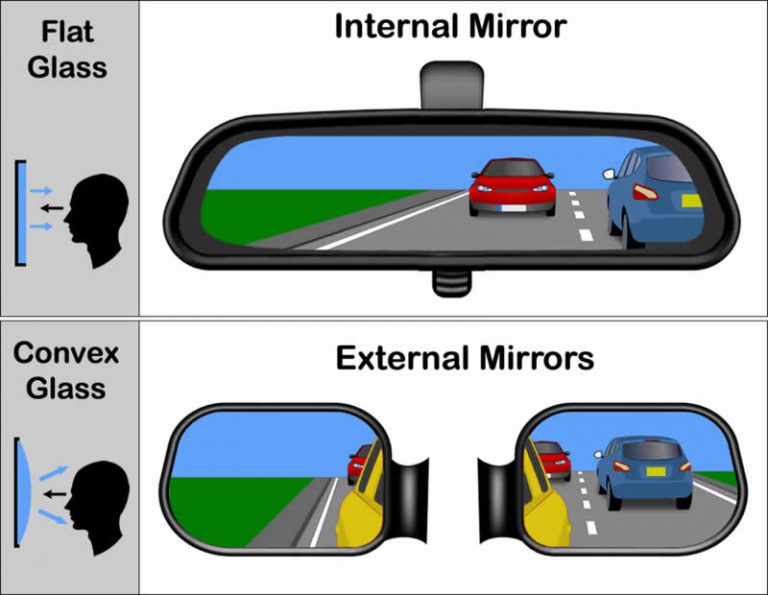 Types of Mirrors in a Car Explained - Learn Automatic