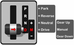 How to Change Gear in an Automatic Car - Learn Automatic