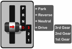 How To Change Gear In An Automatic Car - Learn Automatic