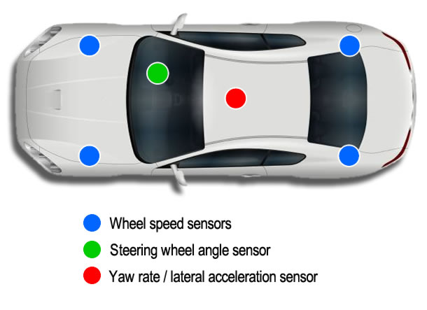 How electronic stability control (ESC) works 