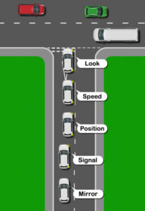 Mirror Signal Position Speed Look Routine - Learn Automatic