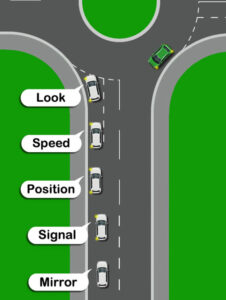 Mirror Signal Position Speed Look Routine - Learn Automatic