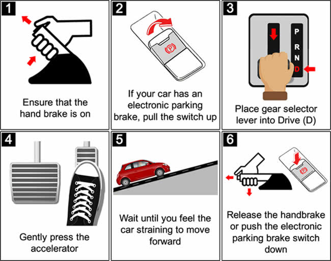 Hill Starts In An Automatic Car Learn Automatic