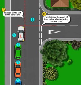 Correct Road Position for Making a Right Turn - Learn Automatic